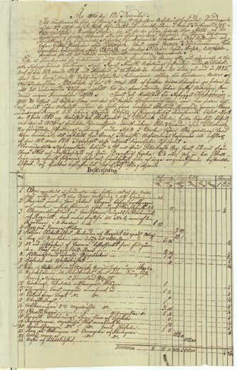 Skattläggning 1816, sida 1